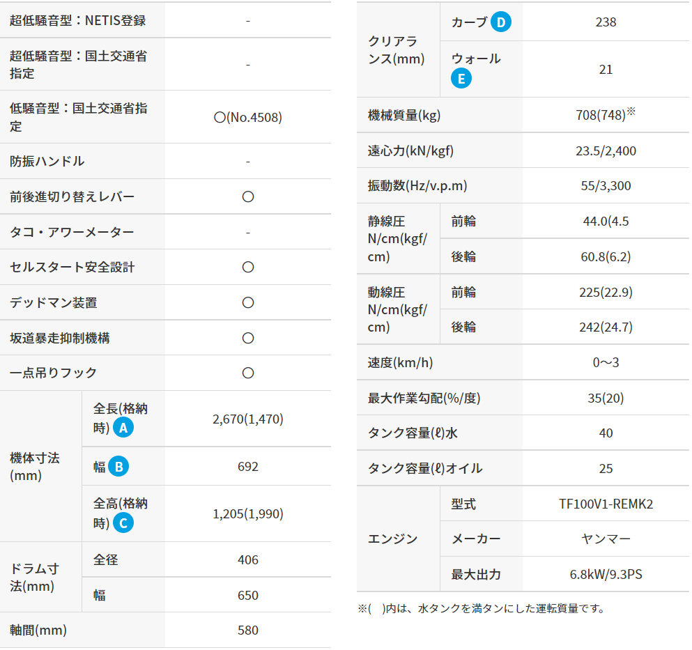 三笠産業 バイブレーションローラー 低騒音 MRH-700DSA