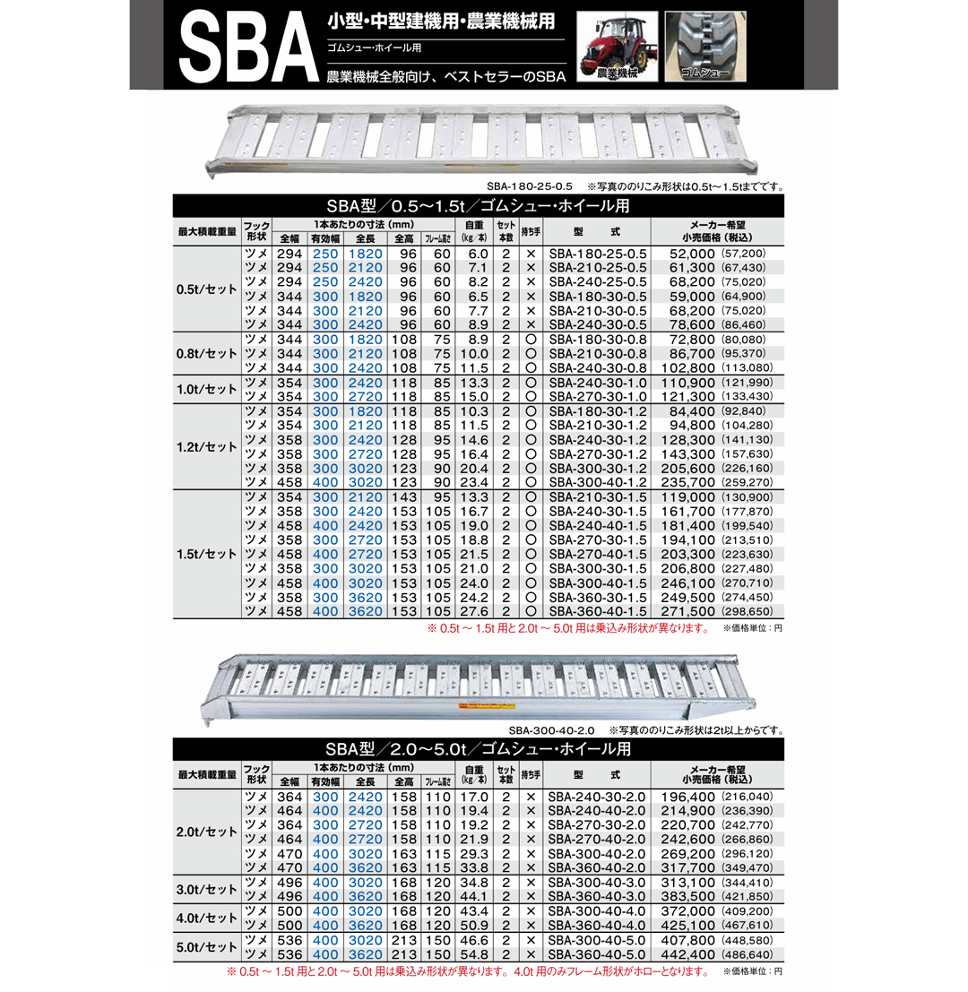 アルミブリッジ SBA-360-40-4.0 4t/セット SBA型 昭和ブリッジ ゴムクローラー・ホイール用 4.0トン/セット