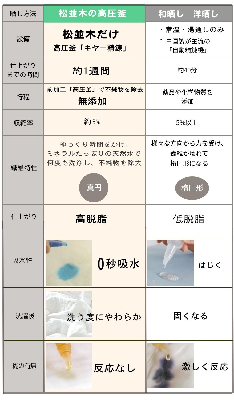 ٥ӡ3񥻥åȡڽлˤۥå ñ СΤ뿲ޤOKոߤθ֥ʤǾҲõNuddy Cotton(R)٥ӡѥåKidsѥ˥ѡ