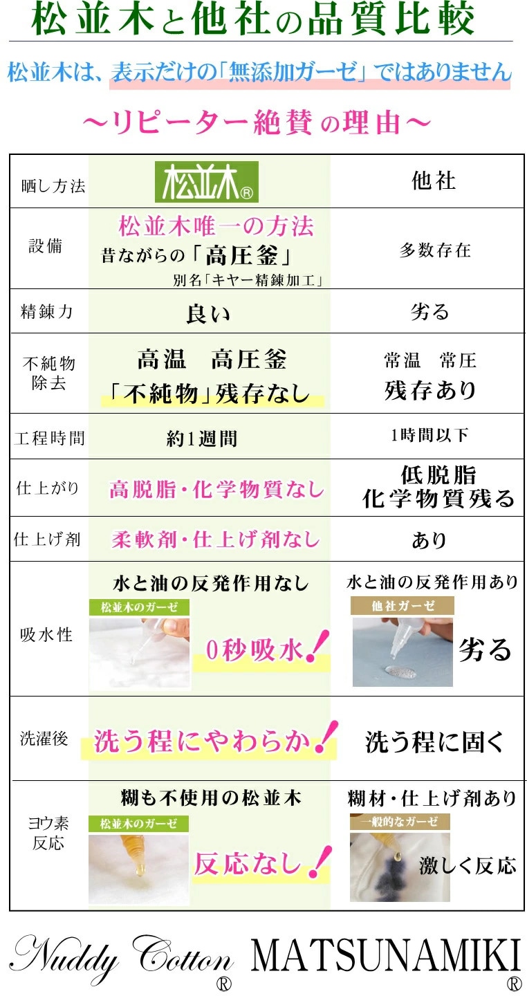 ������ 5�� ̵ź�� ������ �顼�������� 0�õۿ� �դ�դ� ȩ��ͥ���� ��ʪ�Υ����� 5��Ť� �ۿ�®�� �Х������� ��Ƚ 90��140cm ���顼6�� ������<br>���Υ��䡼��ˡ �õ� ̵ź�å����� Nuddy Cotton ��100% �����ƥå���ǧ�� �Ҵ�ȩ ����Ϥ������