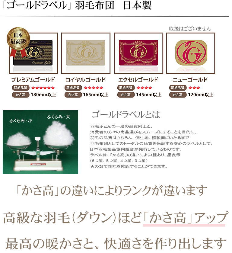 �ǹ�鱩�����ġ�����̵���ۥ٥ӡ������� 95��120cm�ڥ������르����ɥ�٥��Ω�Υ����  ������<br>�����ڸ��ꡪ�ۥ磻�ȥ�����������90�� ĶĹ��100�� 80���ƥ������걩������ ������ѥ350cm3/g�ʾ� �ڤ����Ȥ����դ�դﱩ�����ĥ٥ӡ� �л��ˤ� ��������