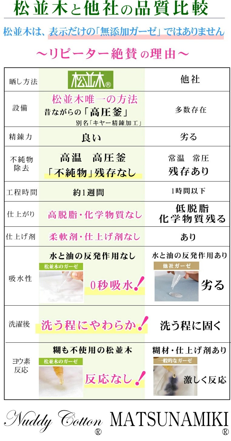 ������ 5�� ̵ź�� ������ �Х������� 70��120cm ȩ��ͥ���� ��ʪ�Υ����� 5��Ť� ��5�� ��С����֥� ������<br>���Υ��䡼��ˡ �õ� ̵ź�å����� Nuddy Cotton ��100% �����ƥå���ǧ�� �Ҵ�ȩ ȩ�Ӥ�0�õۿ� �ۿ�®�� ���� ������