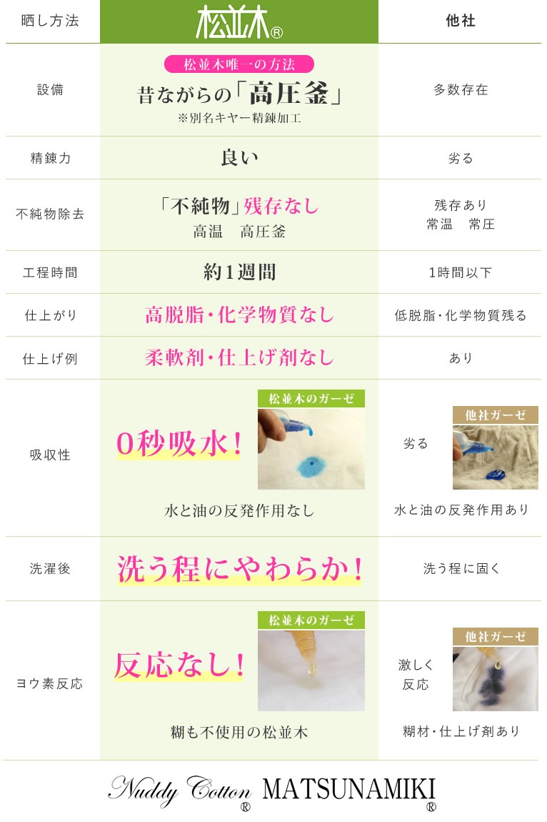 �ڥޥ����������ۡ�ȩ��ͥ������100��̵ź�á�Nuddy Cotton�ۥ���������*5�祻�åȡ��Ȥ��Τƥޥ�����ȩ�Ӥ�ˡ�����ʤ��Ƶۤ��ڤˡ�©�βü��Ǥ���Ŭ�ˡ��ޥ����θ��ȱ����к��ˡ����äƲ��٤Ǥ�Ȥ������������