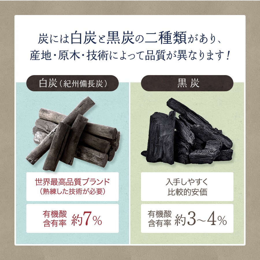 【ねね】紀州 備長炭止まり木 オーダー接着剤無使用 ゆき0327様専用】紀州 備長炭止まり木 オーダー 接着剤無使用