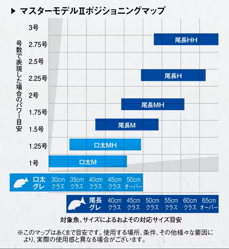 がまかつ がま磯 マスターモデル2 尾長 MH-53 | 竿・ロッド,磯竿