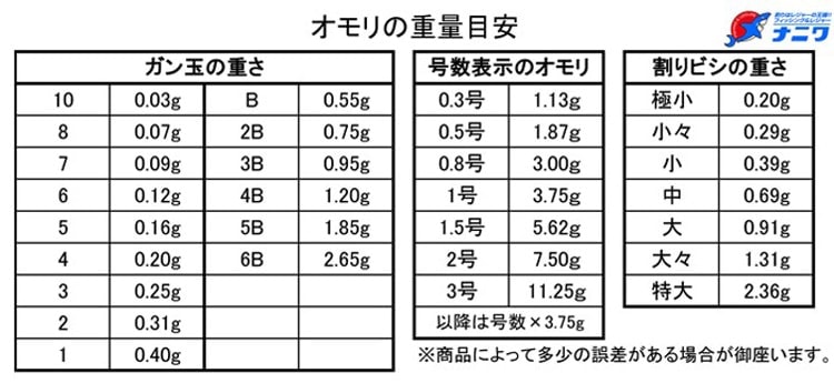 ヨーヅリ ガン玉