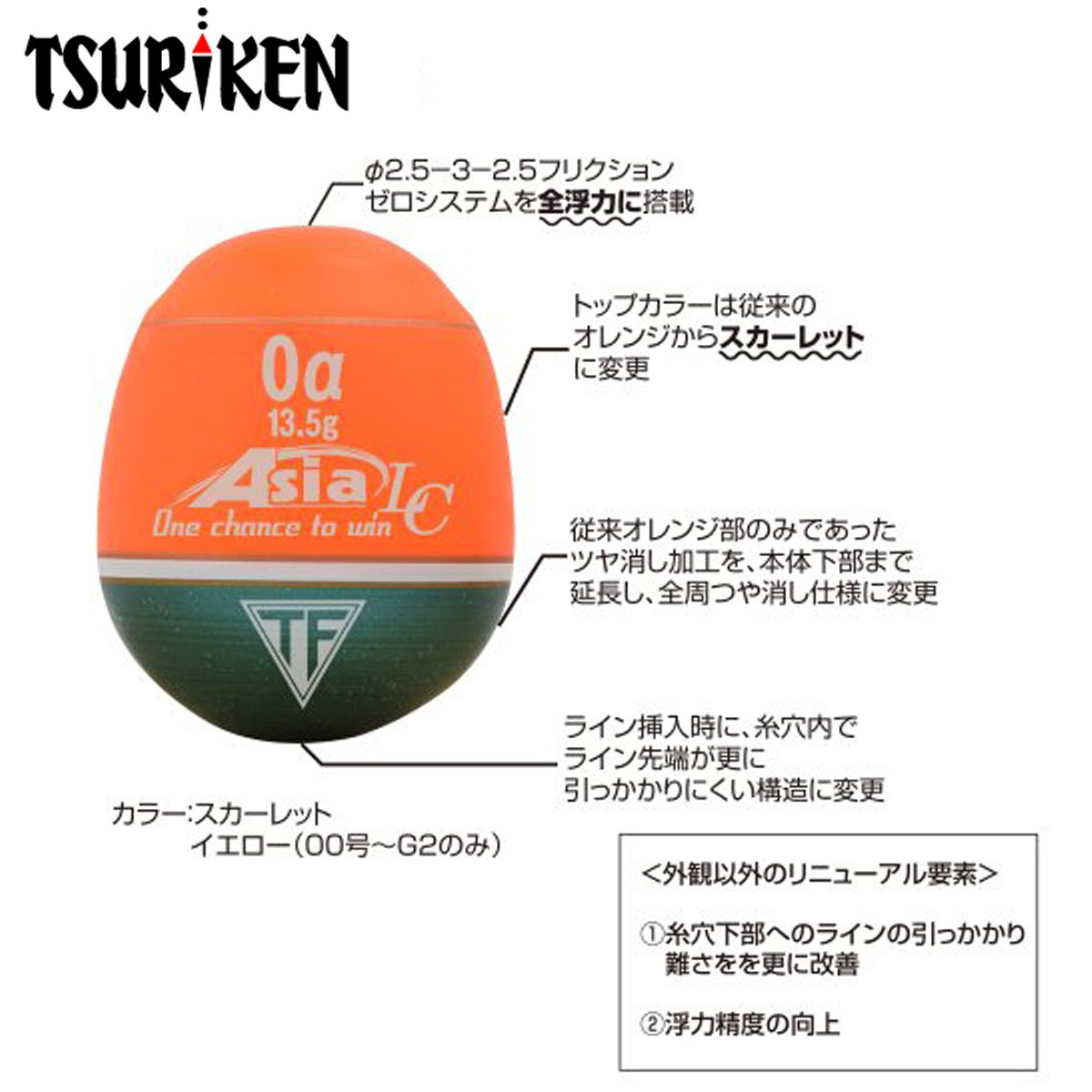 �ฦ 23 ��������LC ��������