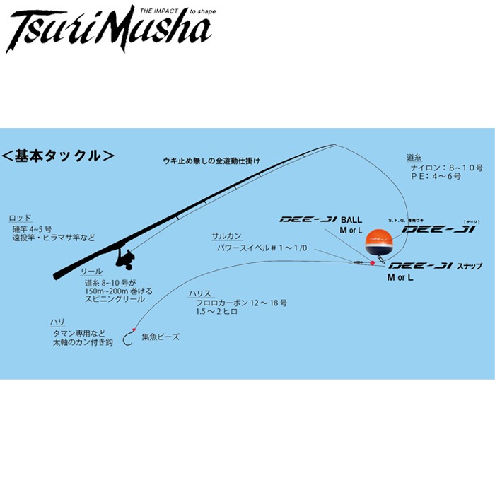 ����� �ǡ���