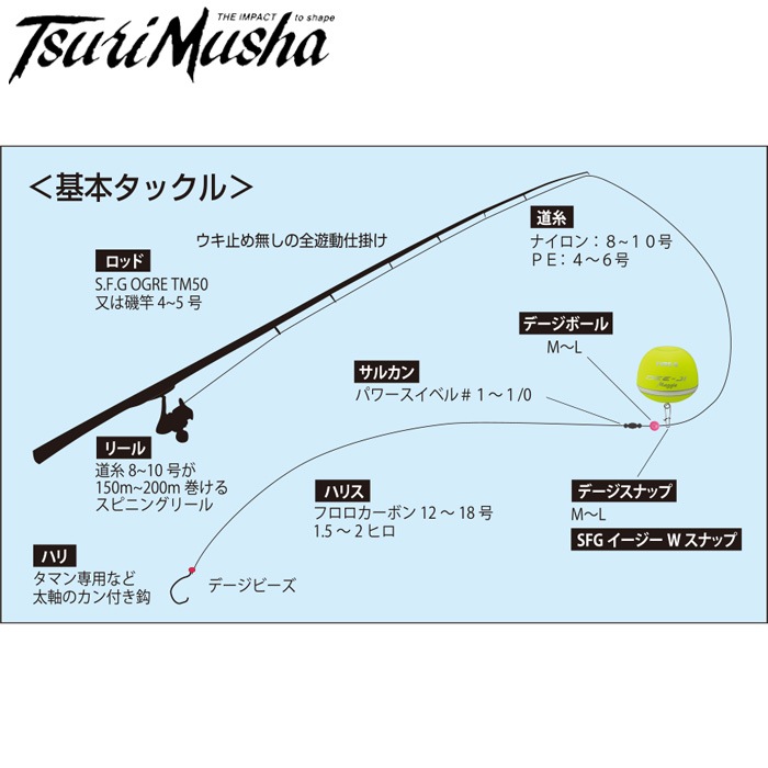 ����� �ǡ����ޥ���