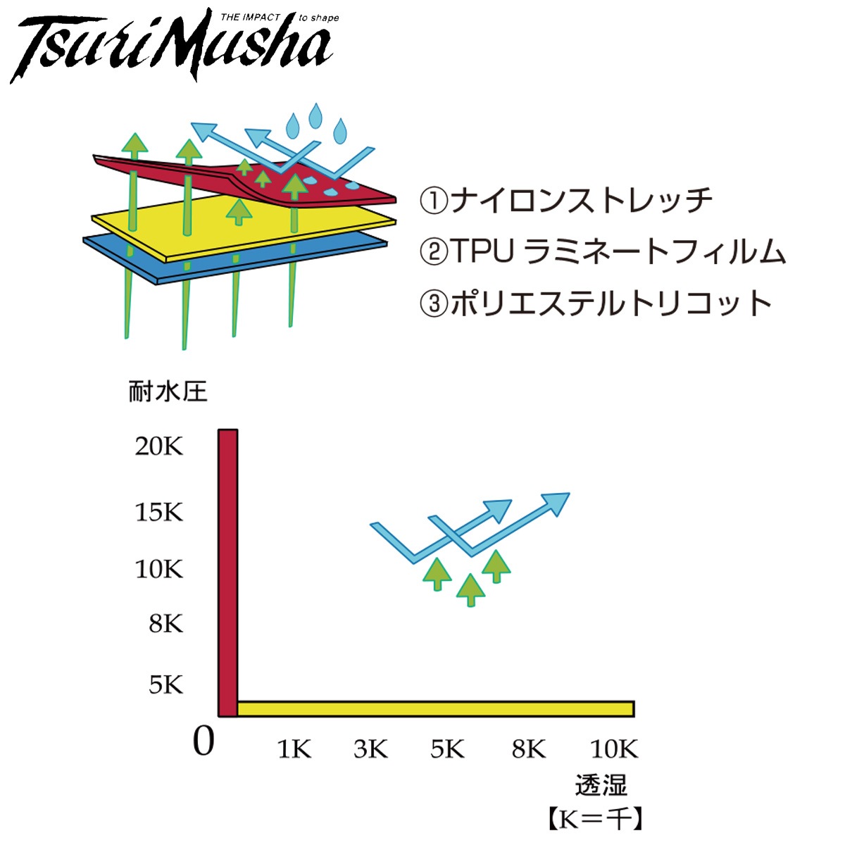 ����� �ƥ��˥��륢����3�쥤�䡼�쥤�󥹡��� ���졼