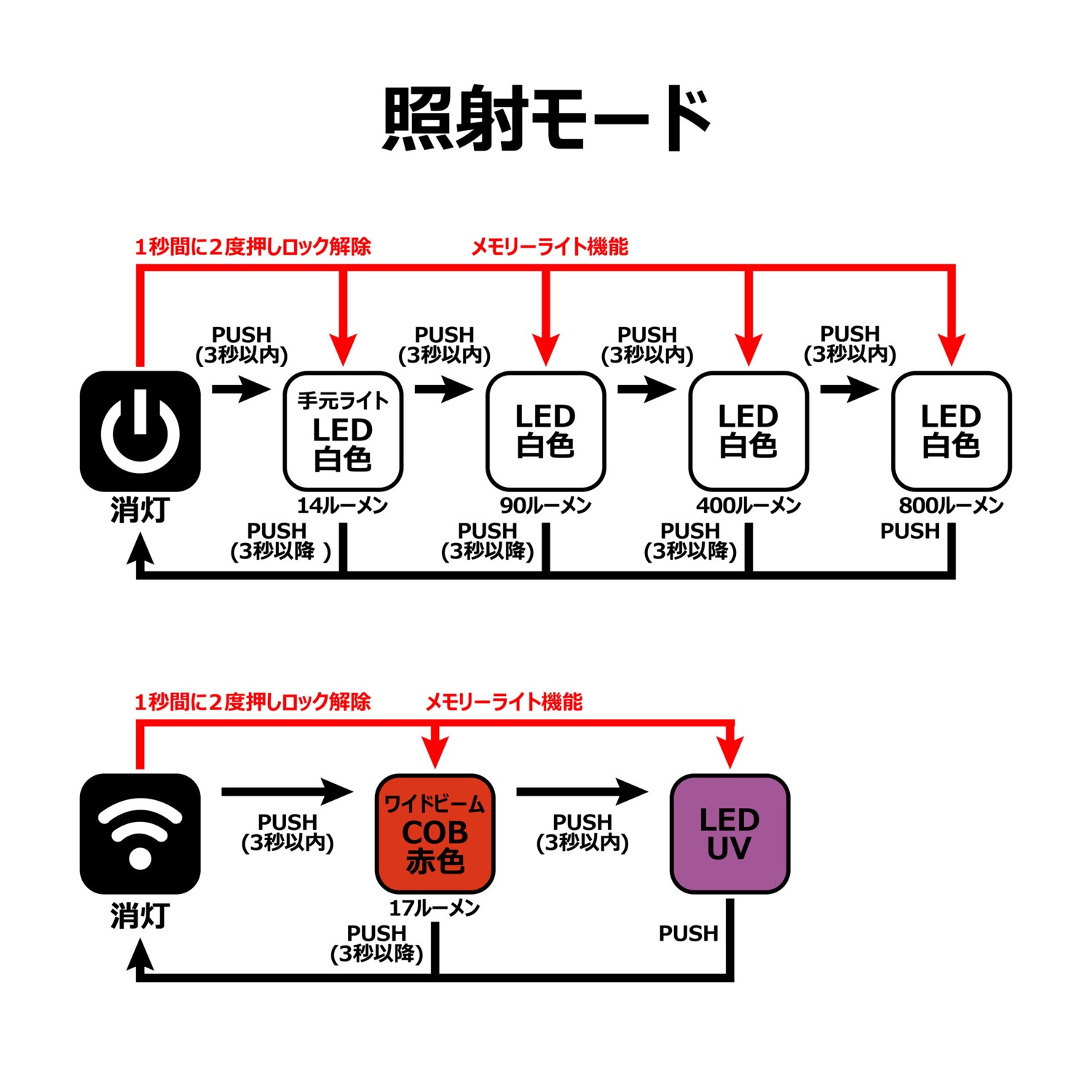 ���ޤ��� �饰�� �إåɥ饤�� LEHL800XPW