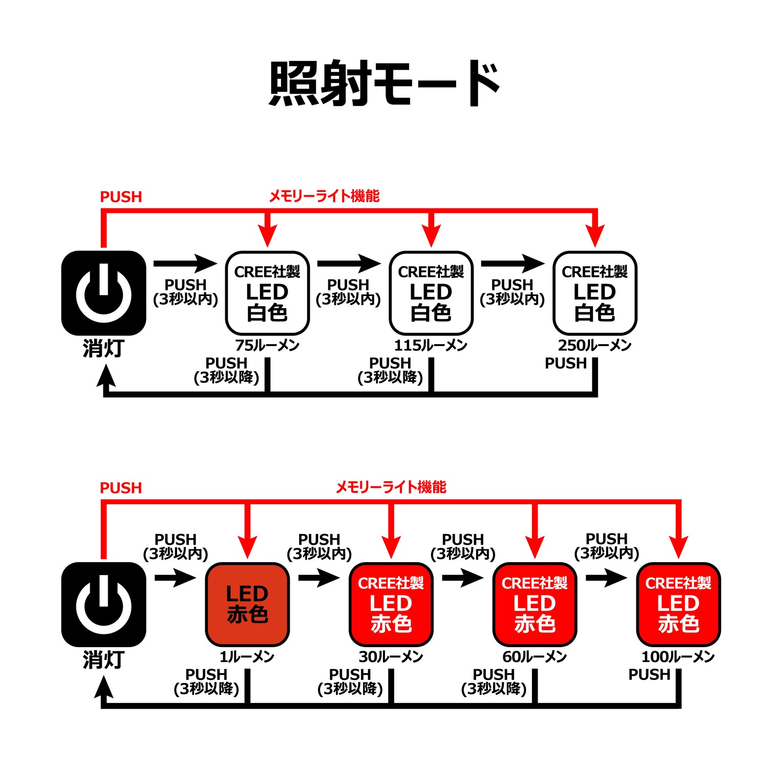 ���ޤ��� �饰�� �إåɥ饤�� LEHL251WR