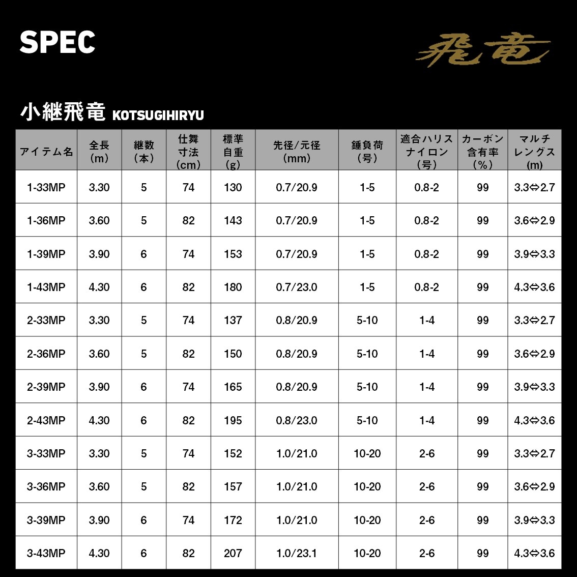 ダイワ 小継飛竜 3-43MP・E | 竿・ロッド,磯竿 | フィッシング