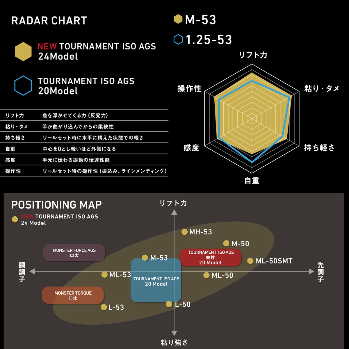 ������ 24�ȡ��ʥ���ISO AGS M-53