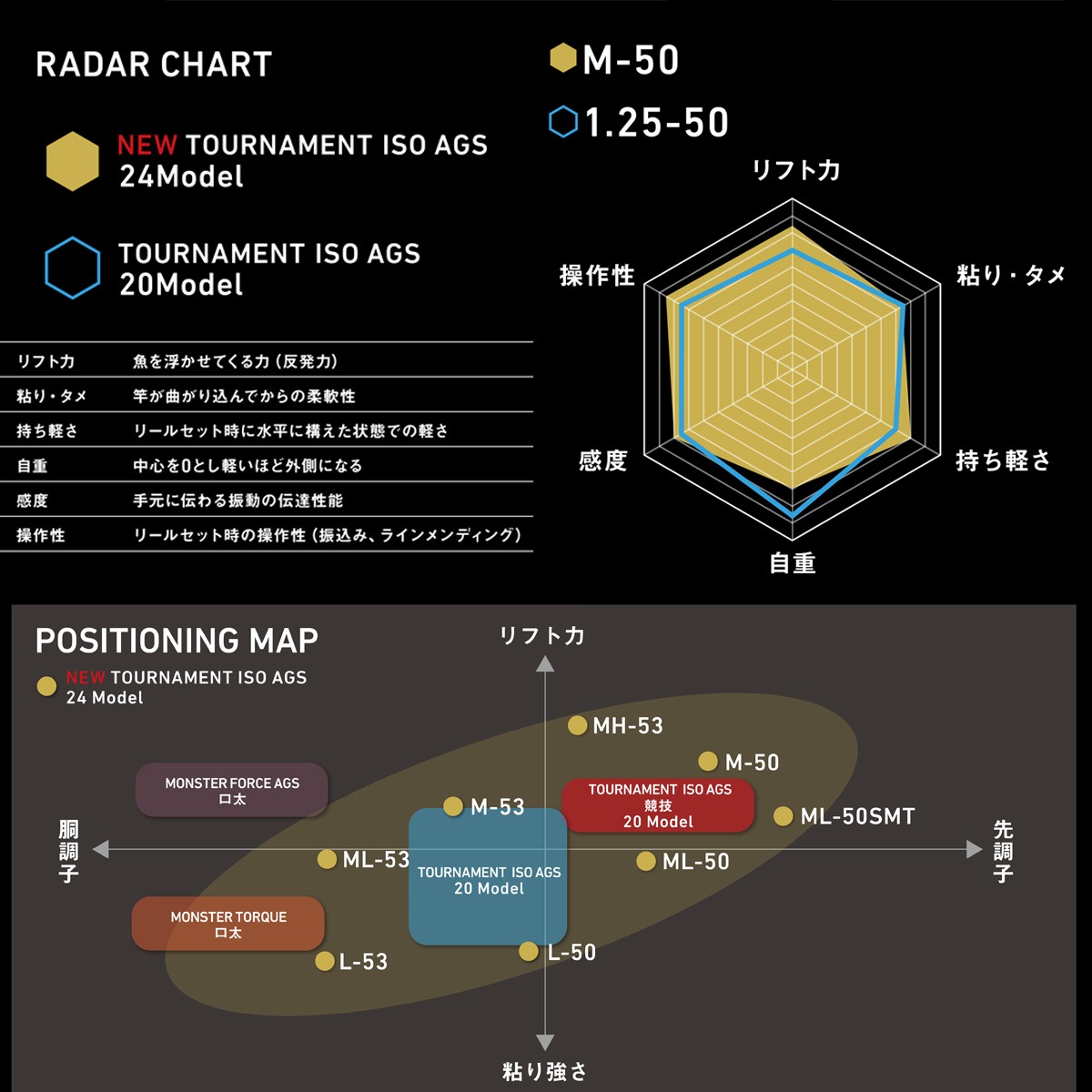 ������ 24�ȡ��ʥ���ISO AGS M-50