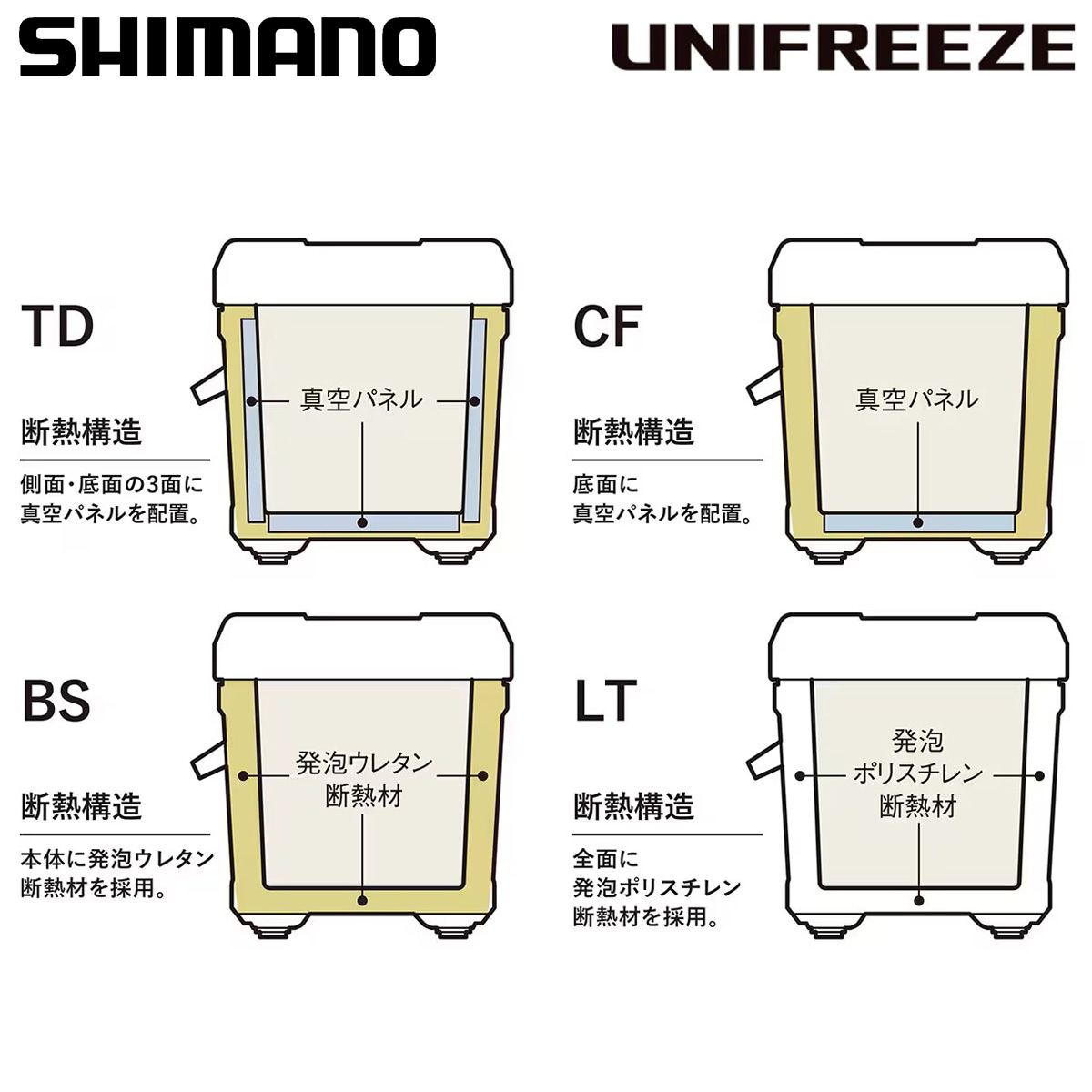 シマノ ユニフリーズ CF 30Lキャスター チャコール ND-530Z | クール