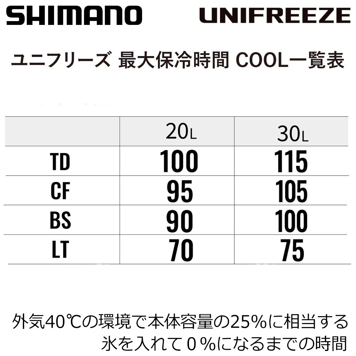 シマノ ユニフリーズ CF 30Lキャスター チャコール ND-530Z | クール
