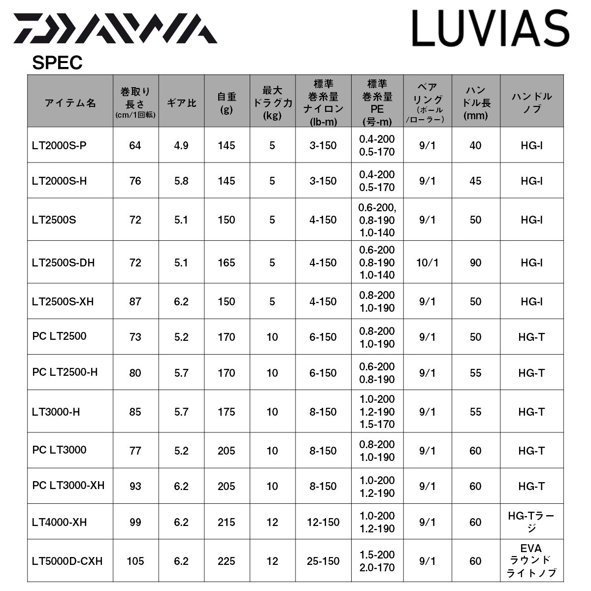 ダイワ 24 ルビアス PC LT3000-XH | リール,スピニングリール,ダイワ