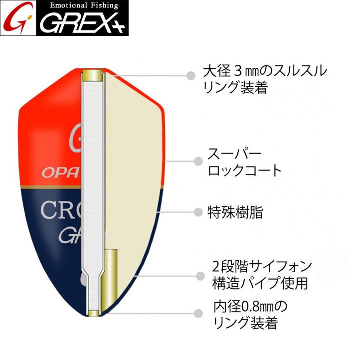 GREX+ �����ȥ�