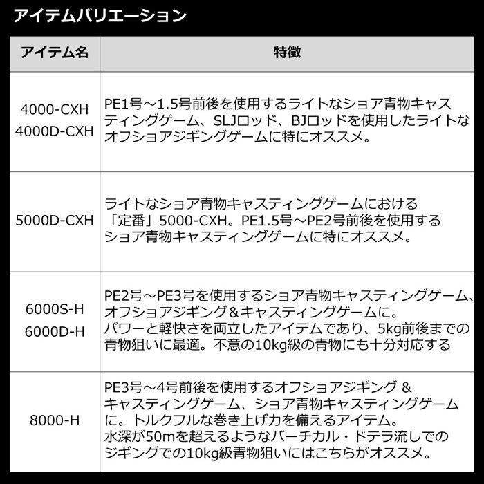 【即発送】新品 ダイワ 22 カルディア SW 4000-CXH 箱/保証書 ダイワ 22 カルディアSW 4000D-CXH | リール,スピニングリール,ダイワ