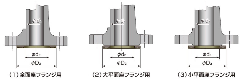 NAPI 800���꡼����JIS 5K-50A 3t R.F
