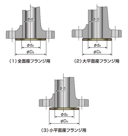 NAPI 800���꡼����JIS 5K-65A 3t R.F