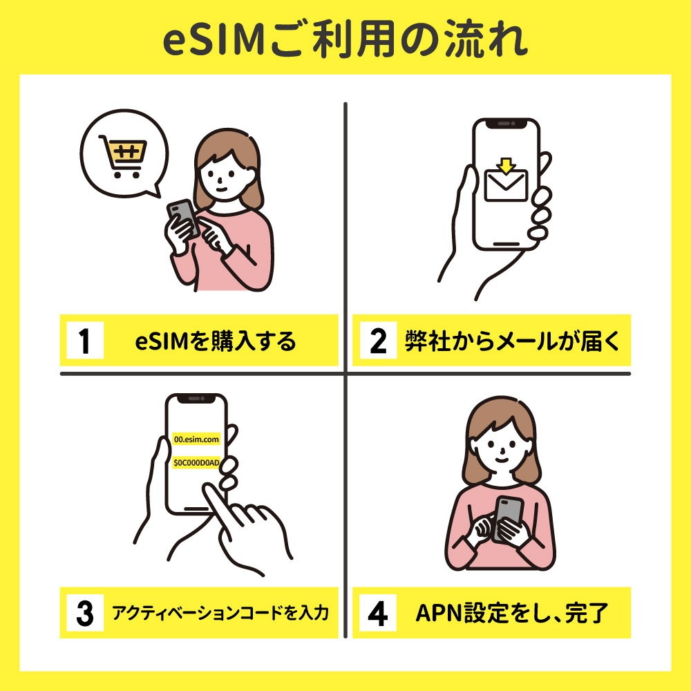 【eSIM】【日本国内向け】CALENDAR eSIMプリペイドプラン 7日10GBプラン[Mプラン] 期間内使い切りプラン※iOS端末のみ自動認識可能※