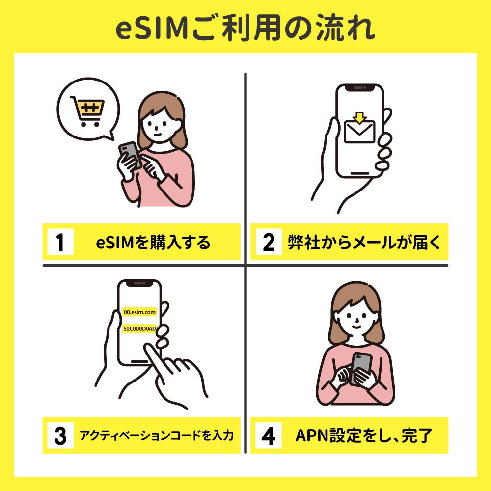 【eSIM】【日本国内向け】CALENDAR eSIMプリペイドプラン 7日20GBプラン[Mプラン] 期間内使い切りプラン※iOS端末のみ自動認識可能※