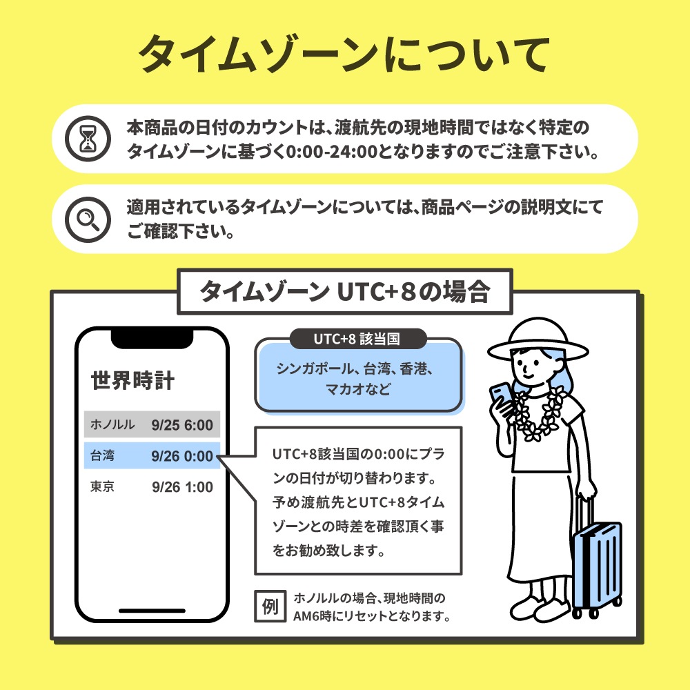 フィリピンで使えるプリペイドSIMカード/DAYプラン