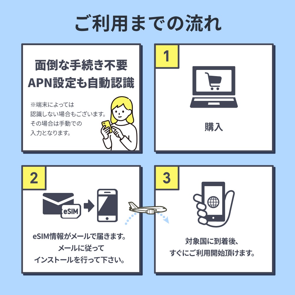 【eSIM】東南アジア5ヶ国で使えるプリペイドeSIM/無制限プラン