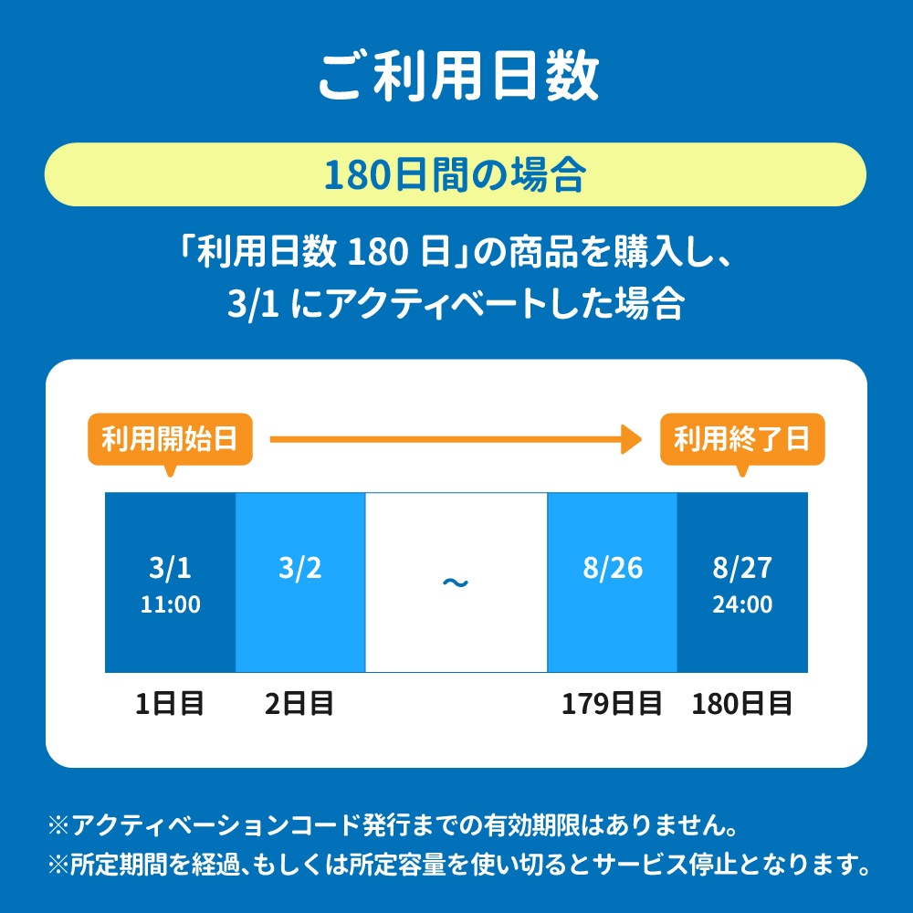 【日本国内向け】追加リチャージができるCALENDAR eSIMプリペイドプラン期間内使い切りプラン [Jプラン]【eSIM】