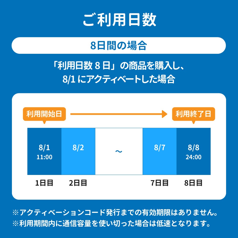 【日本国内向け】追加リチャージができるCALENDAR eSIMプリペイドプラン期間内使い切りプラン [Jプラン]【eSIM】