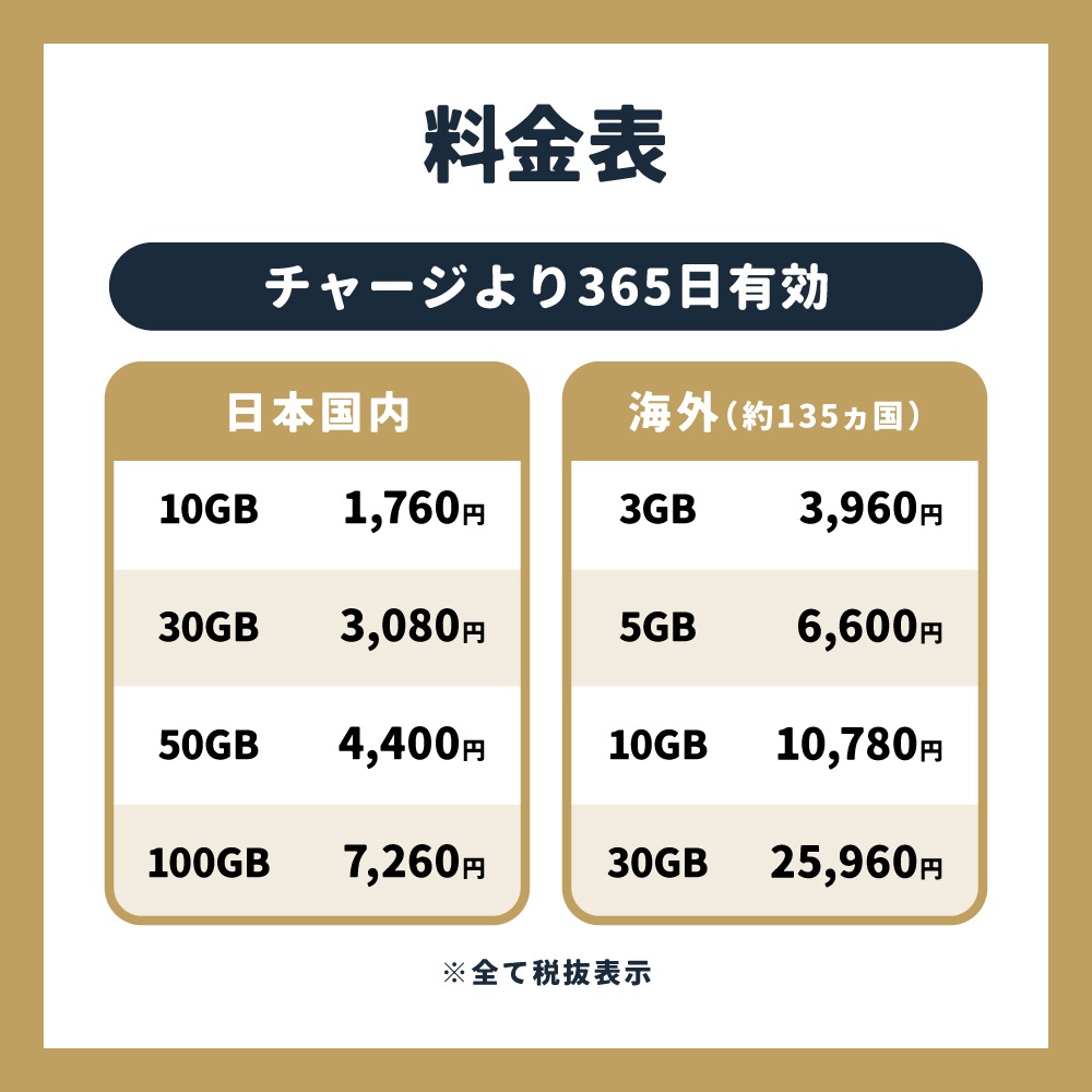 【追加GBチャージ専用】Aシリーズ専用　選べる日本国内/海外135ヶ国 追加GBチャージプラン
