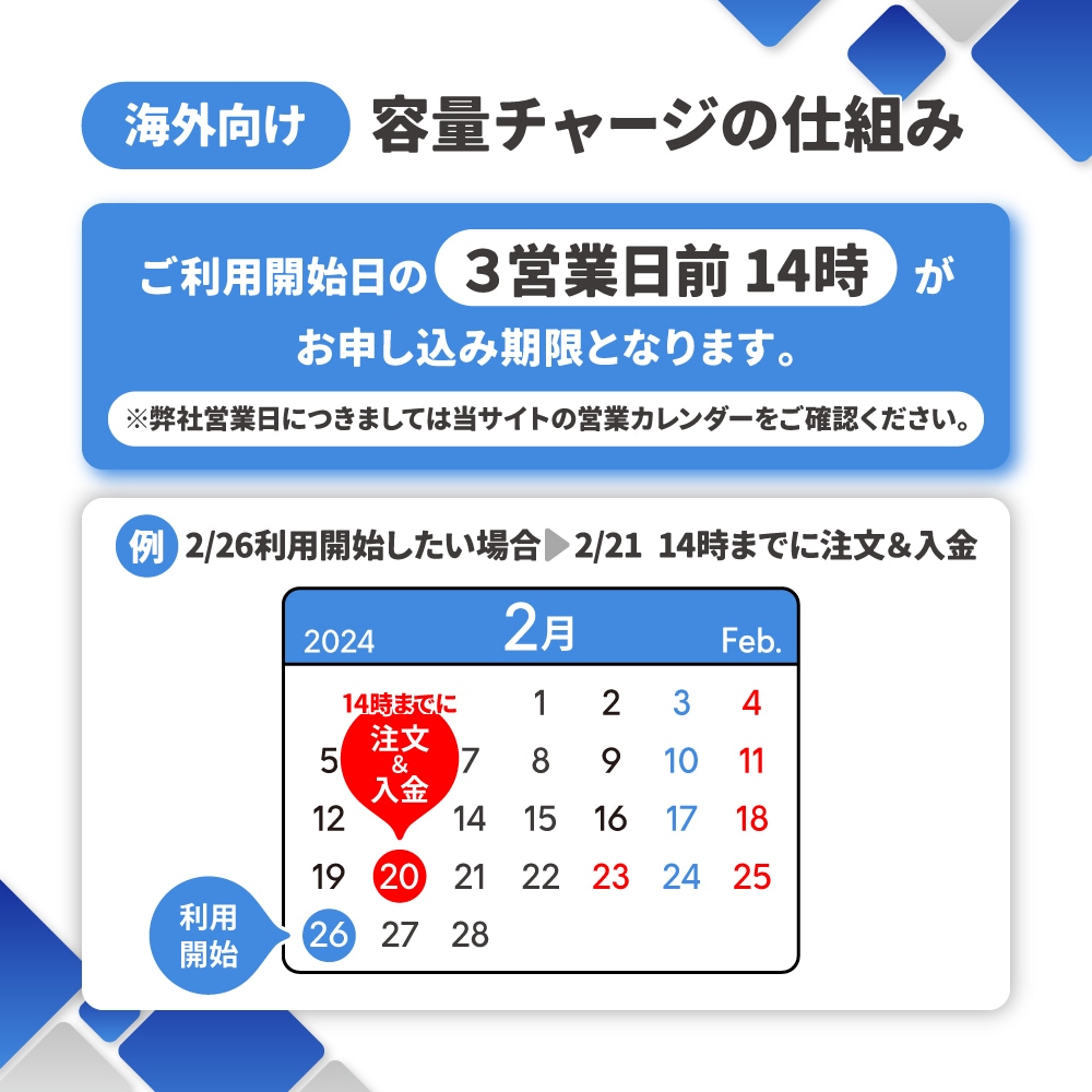 【当店販売端末限定】 韓国向け追加チャージプラン(各クラウド対応モバイルWIFIルーター)