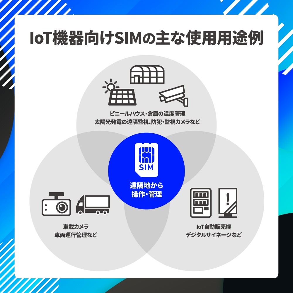 IOT機器向け長期プリペイドSIM 固定IP付与可能プラン[docomo回線利用]