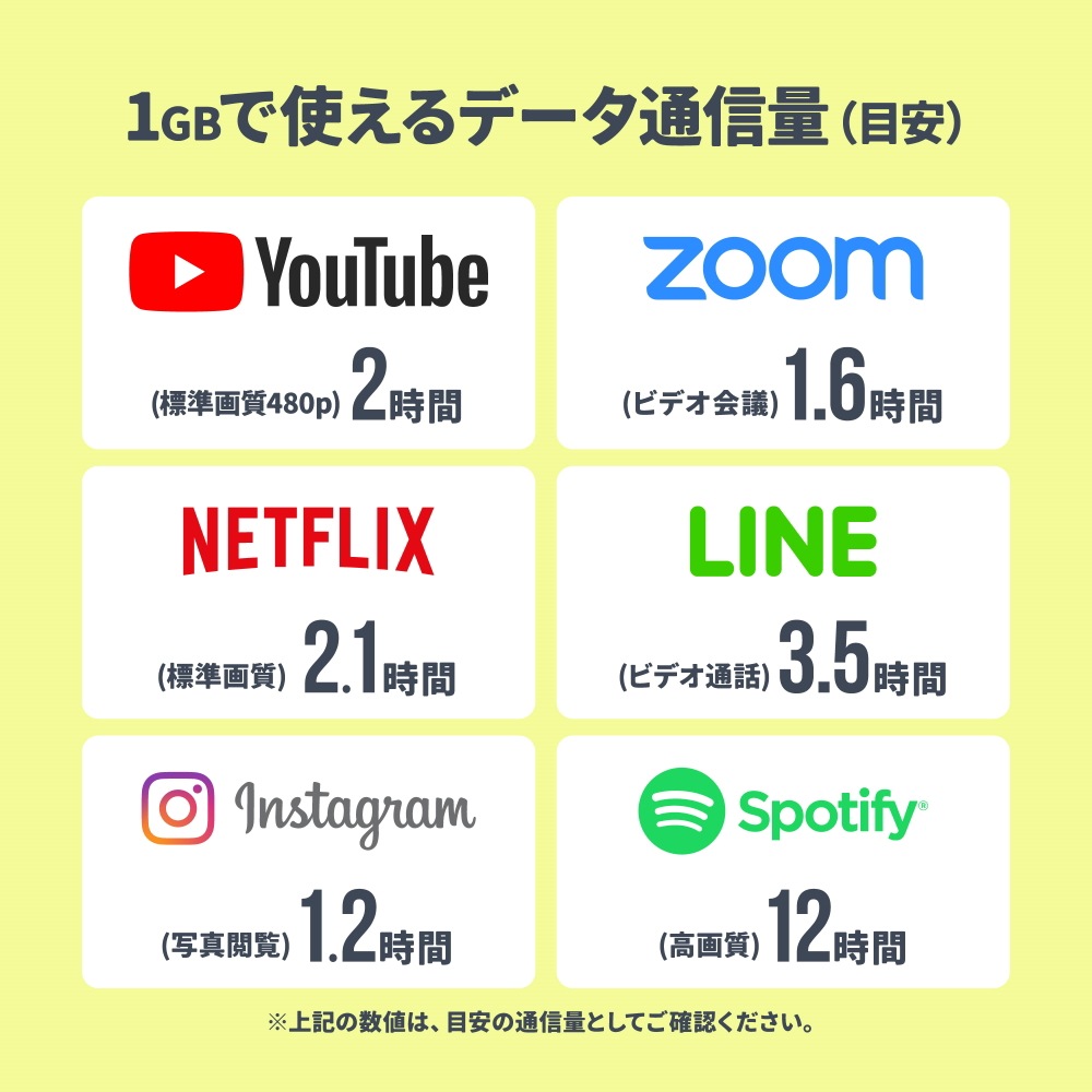 【追加リチャージ専用】Jプラン限定 プリペイドSIM/eSIM共通 追加リチャージお申込み【eSIM】