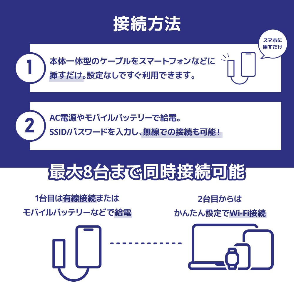 【追加GBチャージ可能】USB型WIFI AIR-Stick 日本国内/海外向け選べるGBセット ドングル型WIFI/バッテリーレス/モバイルWIFIルーター/返却不要/契約不要/月額不要/100GB/50GB/30GB/10GB