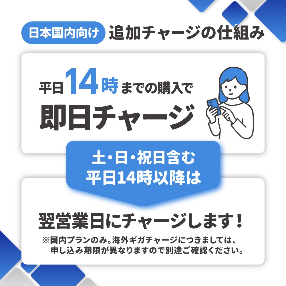 【当店販売端末限定】 各クラウド対応モバイルWIFIルーター 月/80GB専用延長プラン（追加チャージプラン）