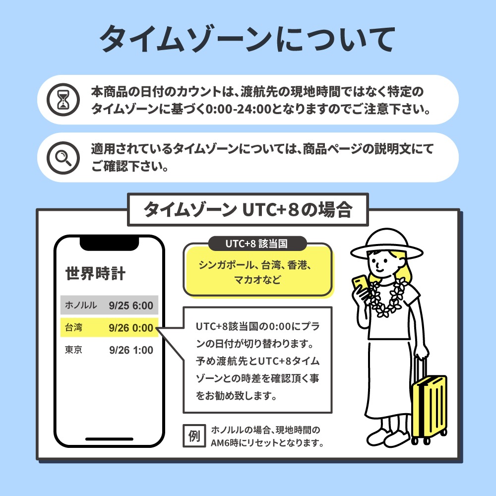 【eSIM】オーストラリア/ニュージーランドで使えるプリペイドeSIM/無制限プラン