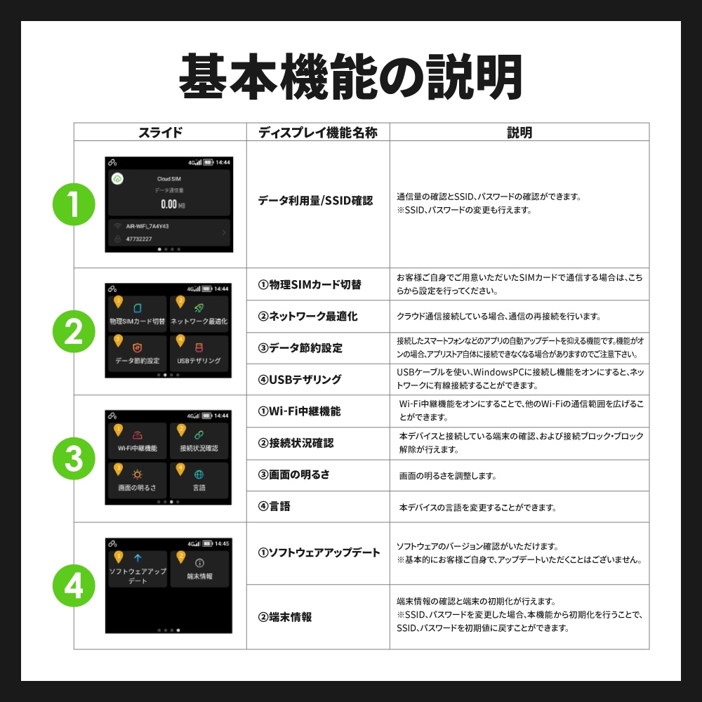 【追加GBチャージ可能】CALENDAR WIFI GBチャージ式クラウドWIFIルーター AIR3 初回日本国用365日100GBプランセット 日本/海外追加チャージ可能 契約返却無し 月額費用無し