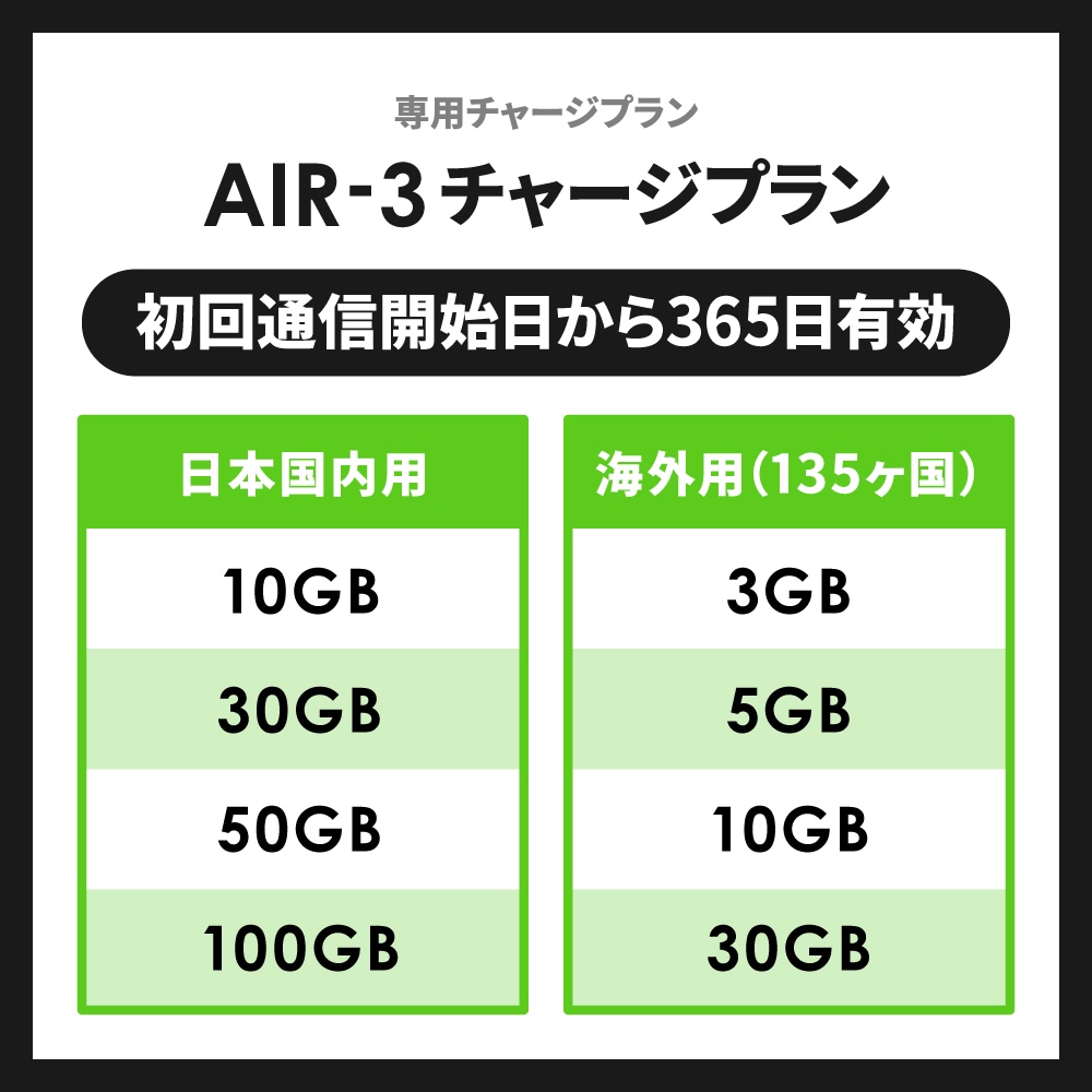 【追加GBチャージ専用】CALENDAR WIFI GBチャージ式クラウドWIFIルーター AIR3 選べる日本国内/海外135ヶ国 追加GBチャージプラン