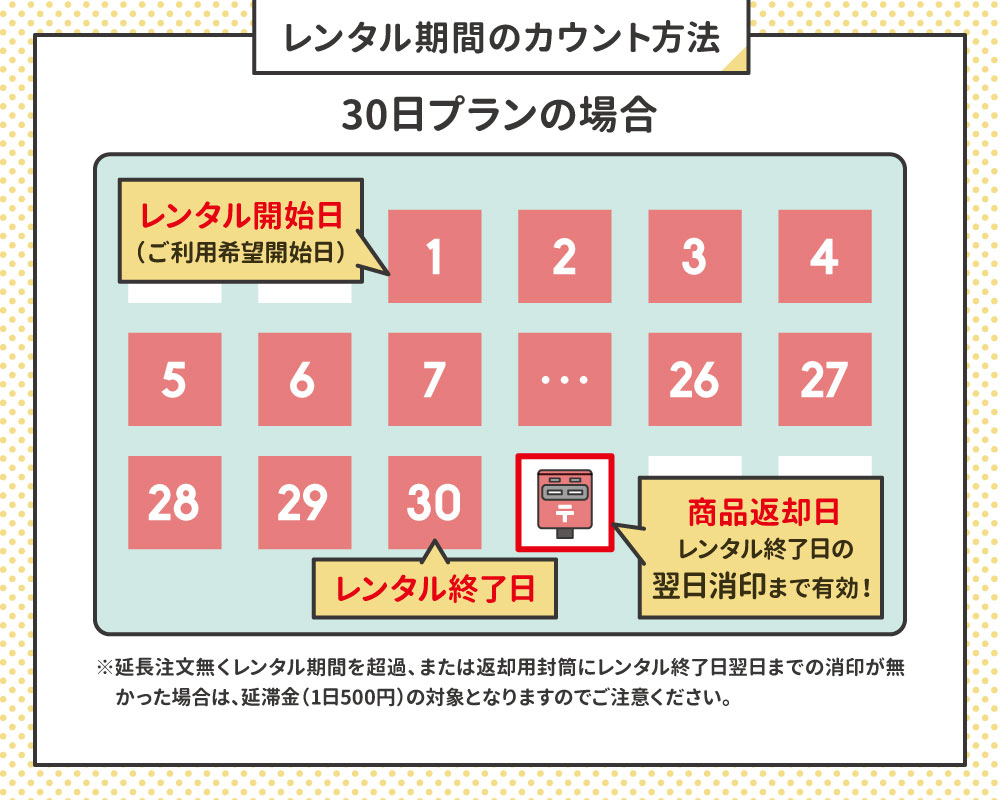 【往復送料無料】WiFiレンタル クラウドWIFIルーター 1日/5GB 30日レンタルプラン