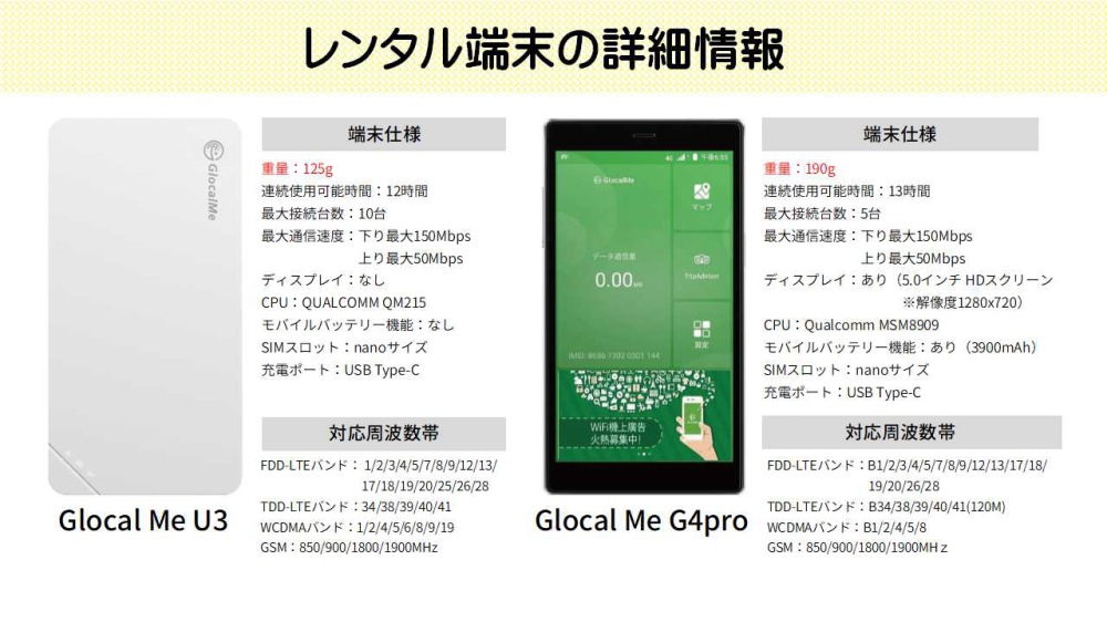 WiFiレンタル クラウドWIFIルーター 1日/5GB 30日レンタルプラン