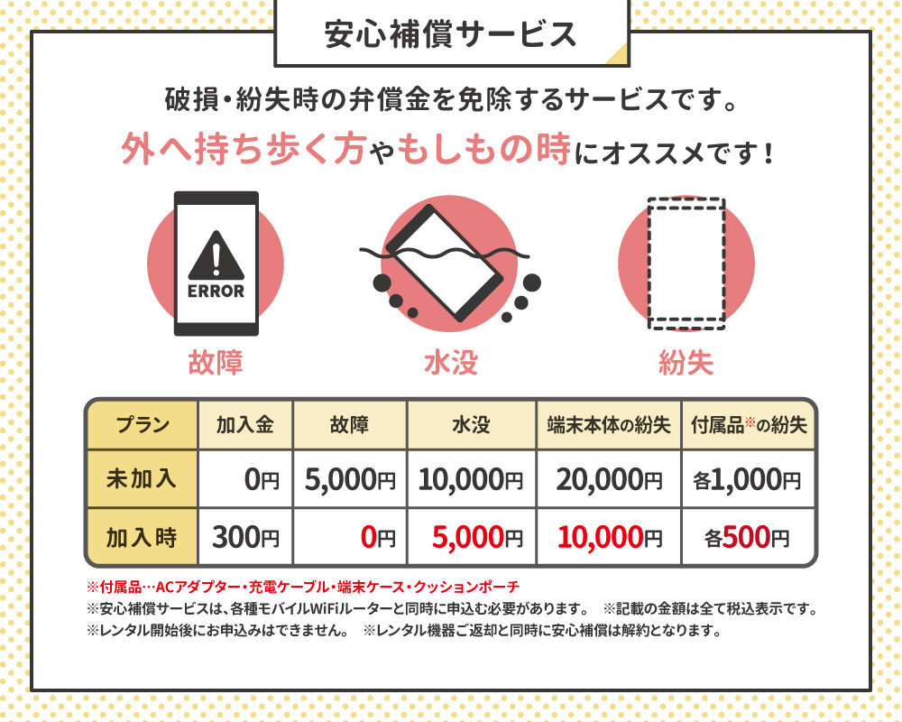 WiFiレンタル クラウドWIFIルーター 1日/5GB 30日レンタルプラン