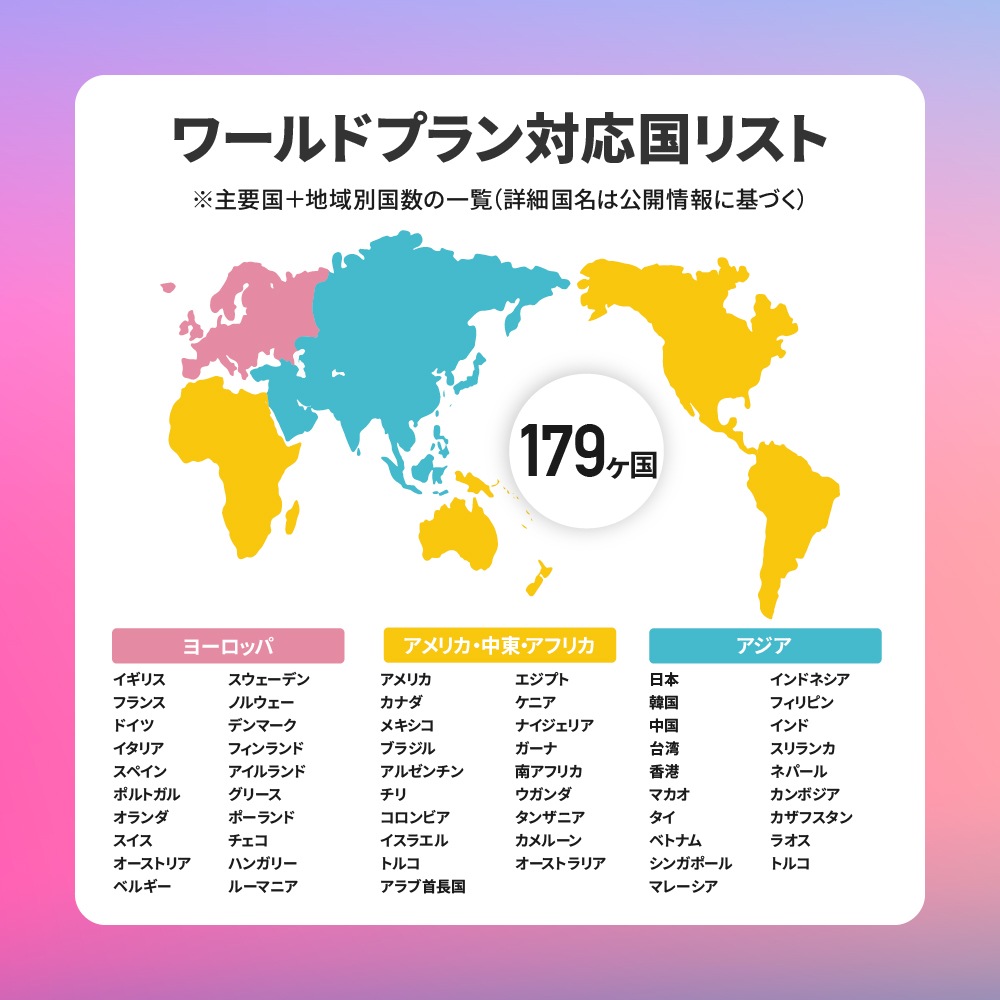 AIR-Global Connect 有効期限無しでずっと使えるプリペイドSIM 日本国内外対応 リチャージ可能 現地回線利用