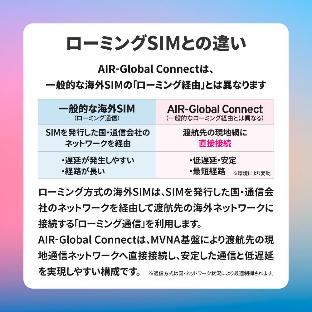 AIR-Global Connect 有効期限無しでずっと使えるプリペイドSIM 日本国内外対応 リチャージ可能 現地回線利用