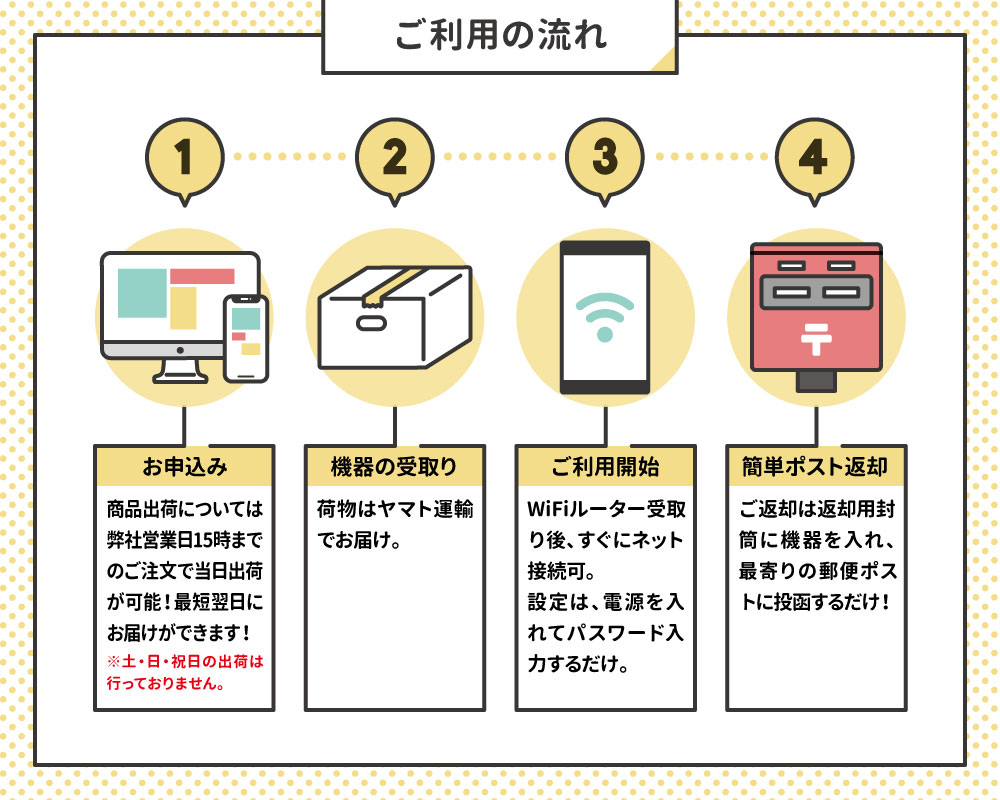 【往復送料無料】WiFiレンタル クラウドWIFIルーター 1日/5GB 60日レンタルプラン