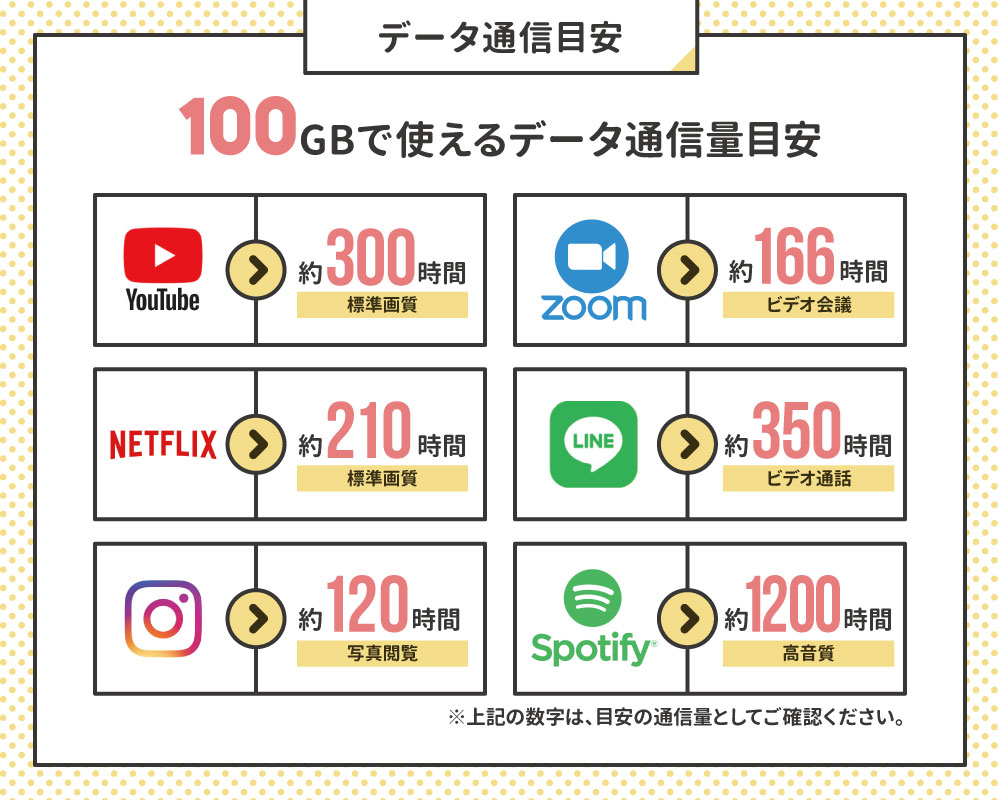 【往復送料無料】WiFiレンタル クラウドWIFIルーター 1日/5GB 60日レンタルプラン