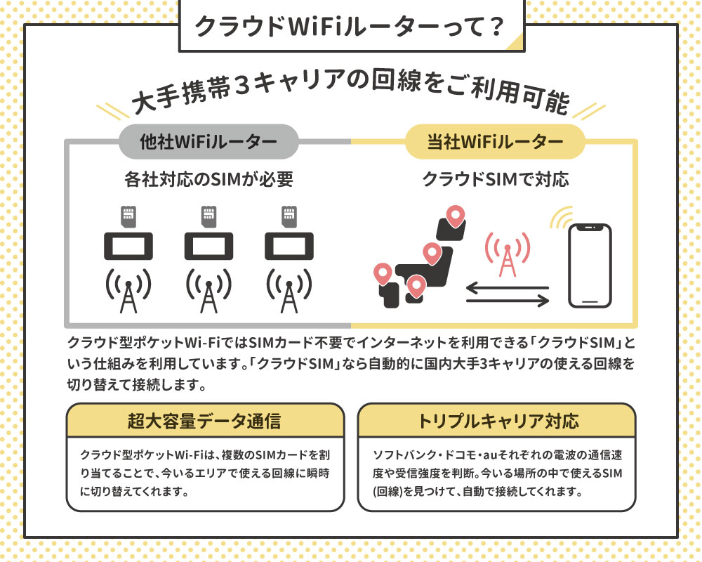 【往復送料無料】WiFiレンタル クラウドWIFIルーター 1日/5GB 60日レンタルプラン