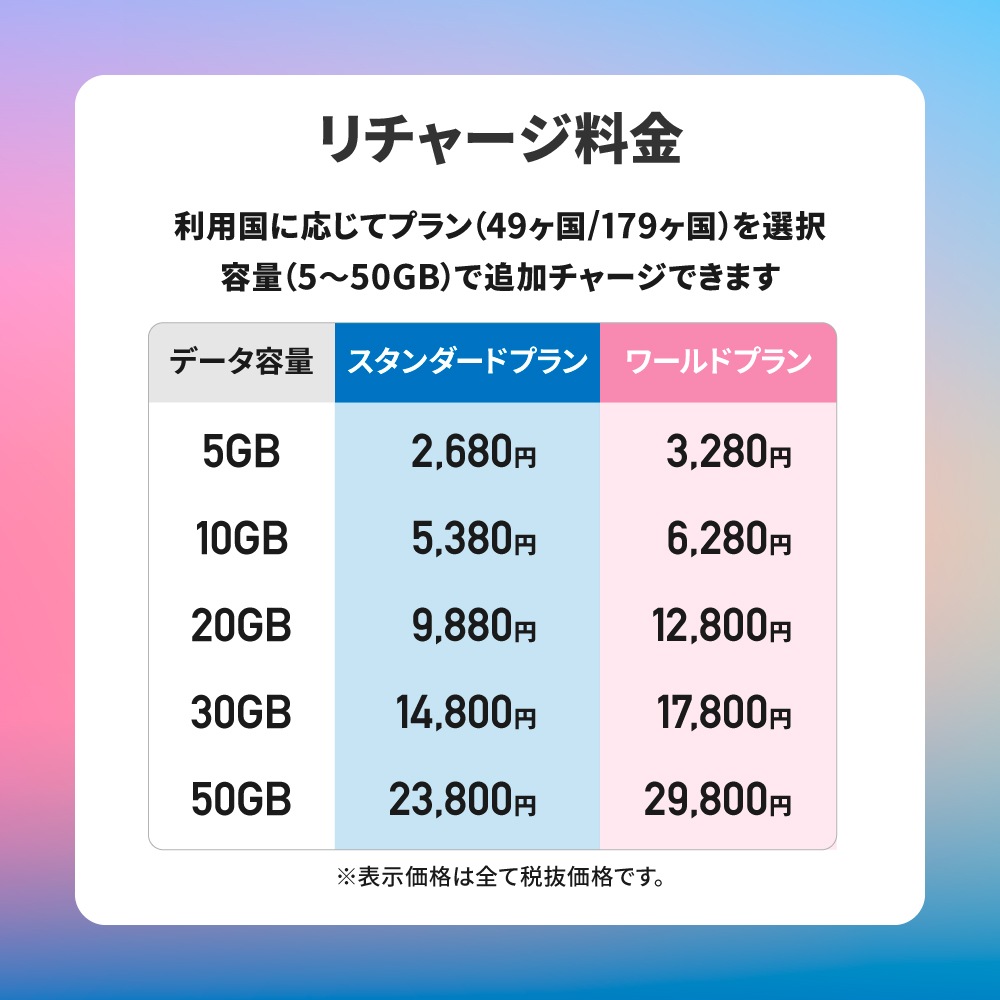 【eSIM】AIR-Global Connect 有効期限無しでずっと使えるプリペイドeSIM 日本国内外対応 リチャージ可能 現地回線利用